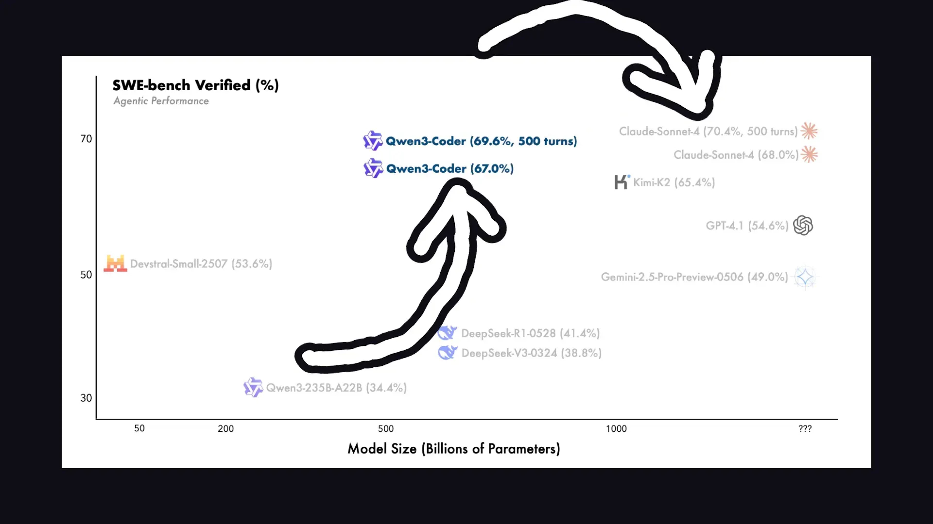 This Chinese Coding Model Finally Caught Up to Claude: The New Frontier of AI for Creators