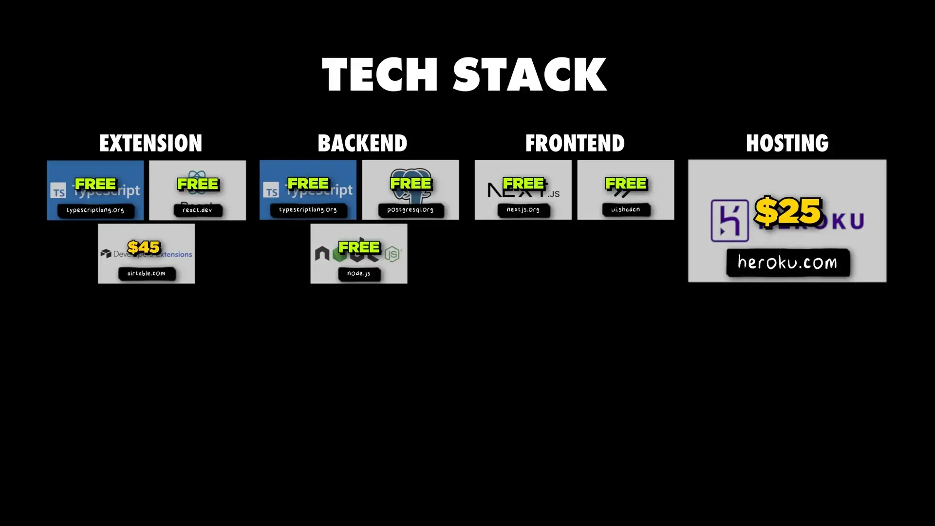 Stack list: TypeScript, Postgres, Next.js, Heroku, Hetzner