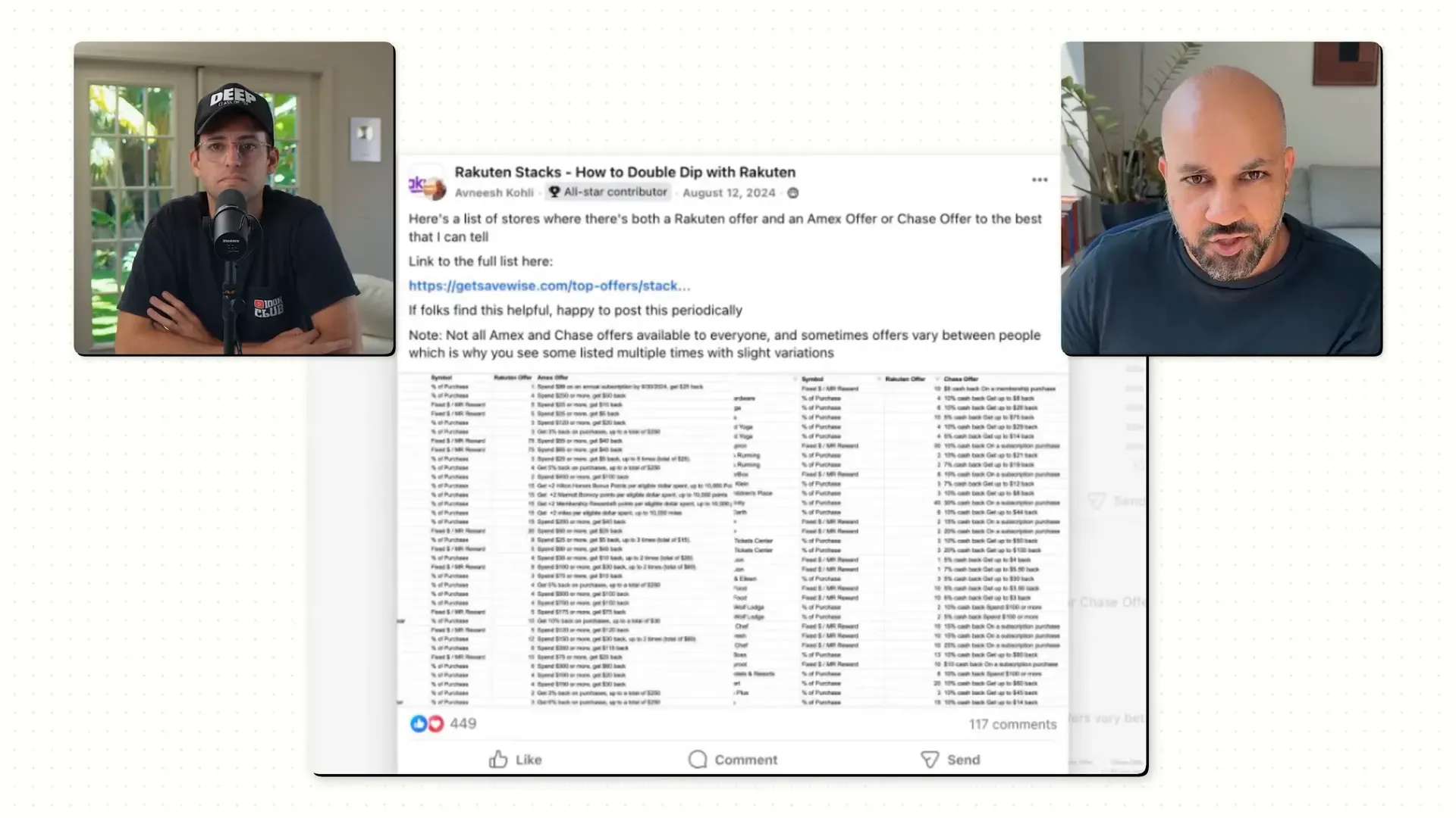 Interview with Avnish, the Solopreneur Who Built a $25K/Month Business Using Reddit & Facebook