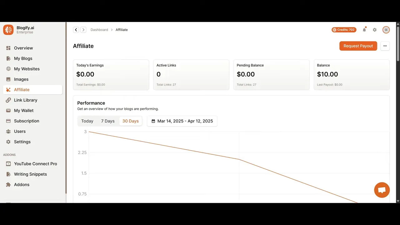 Affiliate dashboard showing active links and earnings