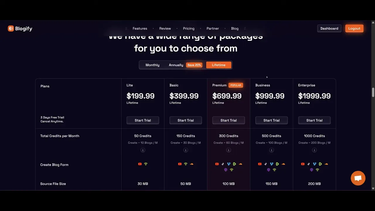Blogify pricing screen showing lifetime deal tiers