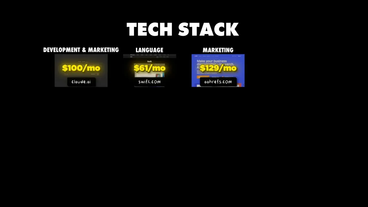 Slide listing tech stack with monthly costs for Claude, Swift, and Ahrefs