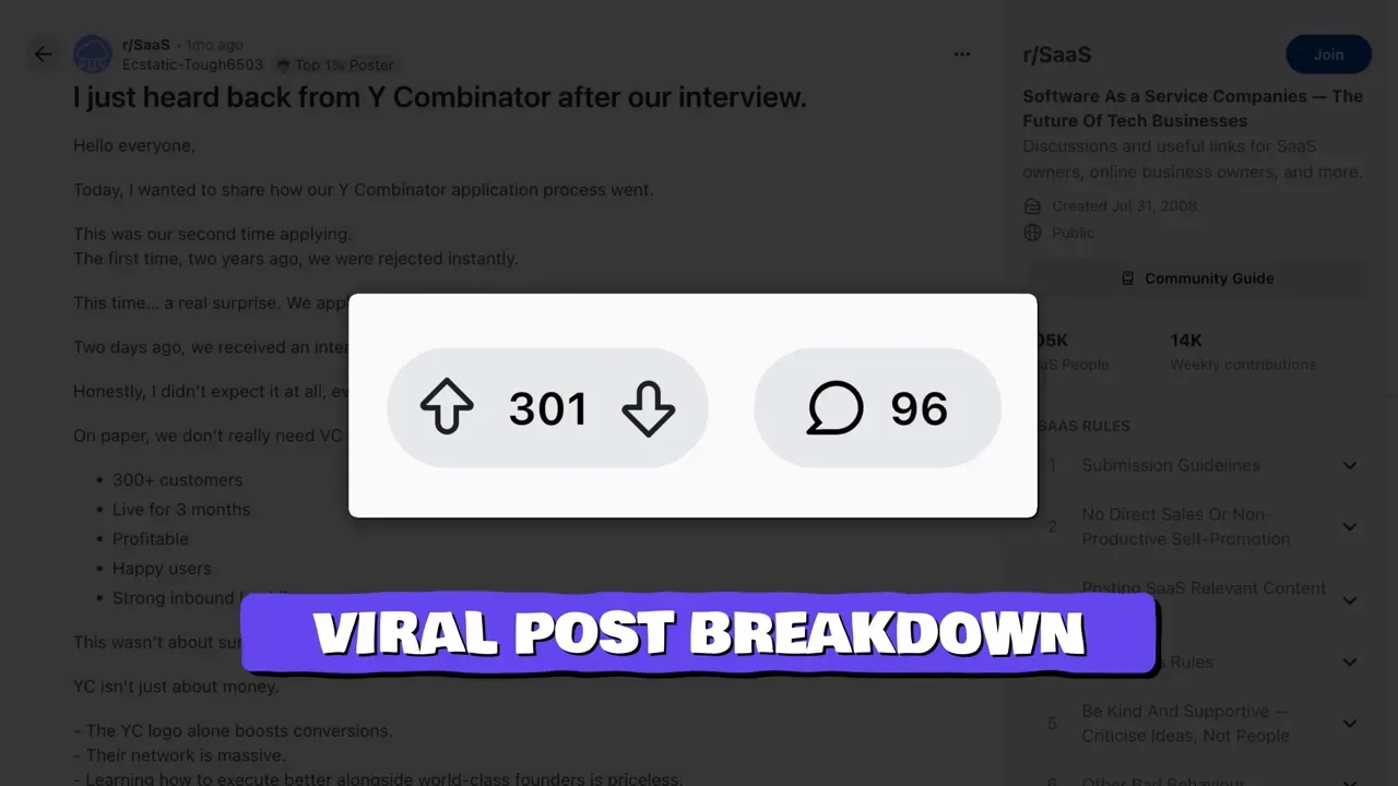 Overlay showing Reddit engagement icons with '301' upvotes and '96' comments and a purple 'VIRAL POST BREAKDOWN' banner beneath.