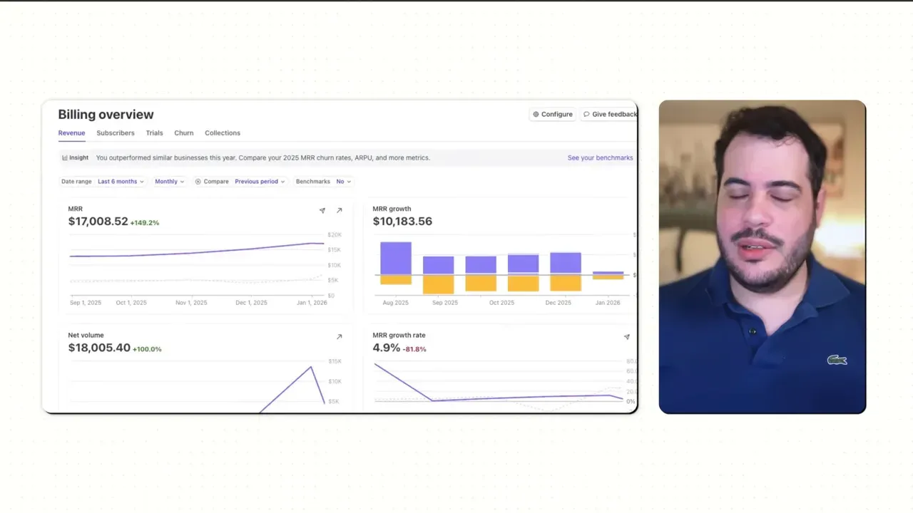 Billing overview dashboard showing MRR $17,008.52 with growth charts next to the interviewee.