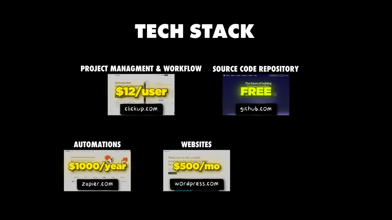 Slide titled 'TECH STACK' showing project management (ClickUp), source code repository (GitHub), automations (Zapier) and websites (WordPress) with cost callouts.