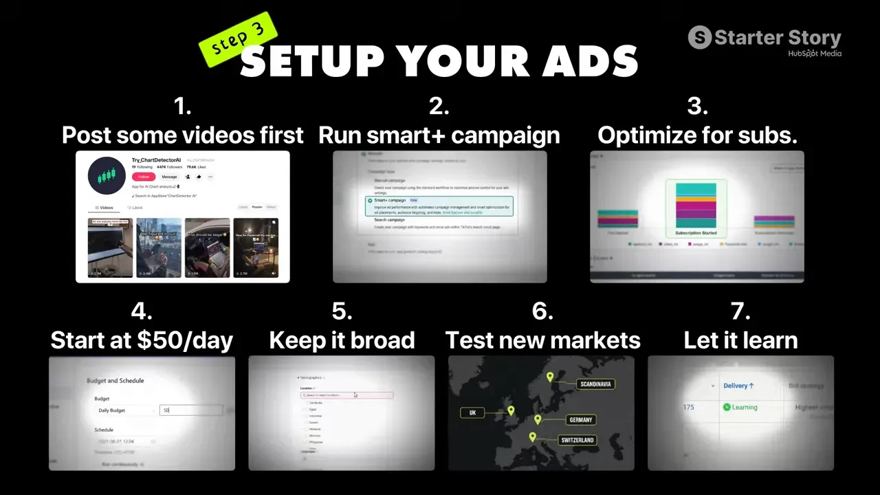 Setup your ads slide listing videos, Smart Plus campaign, subscription optimization, budget, broad targeting, markets, and learning
