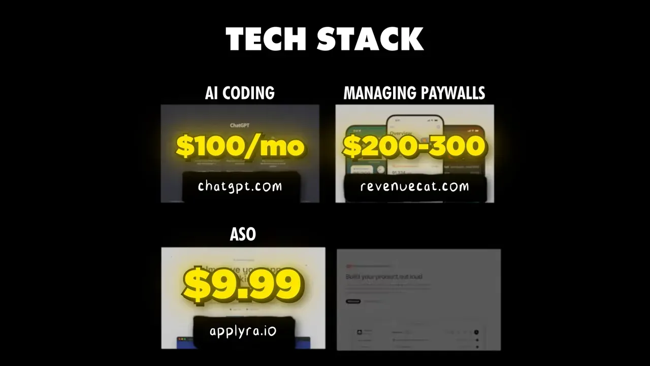 Tech stack slide listing AI coding, paywall management, ASO, and user feedback costs