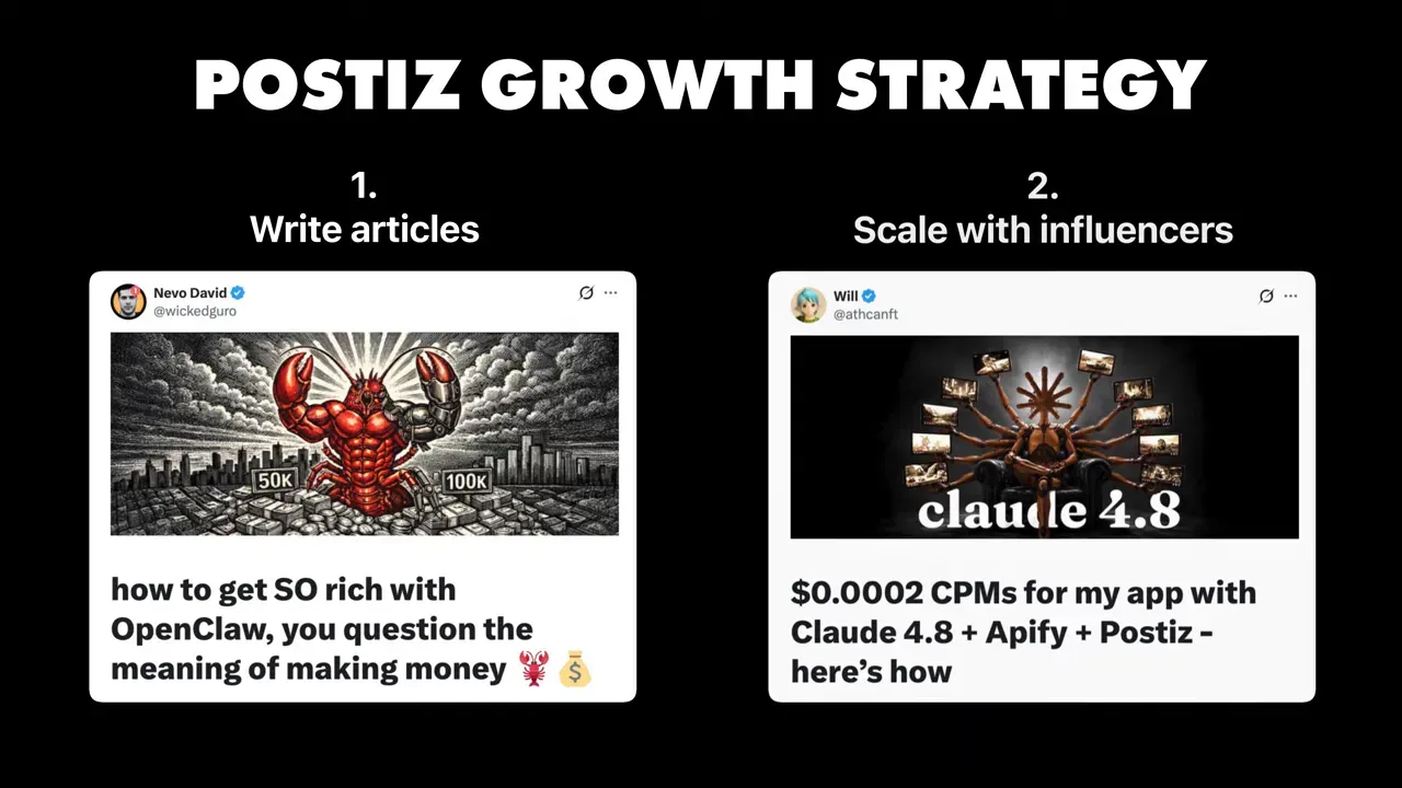Slide titled Postiz Growth Strategy showing write articles and scale with influencers