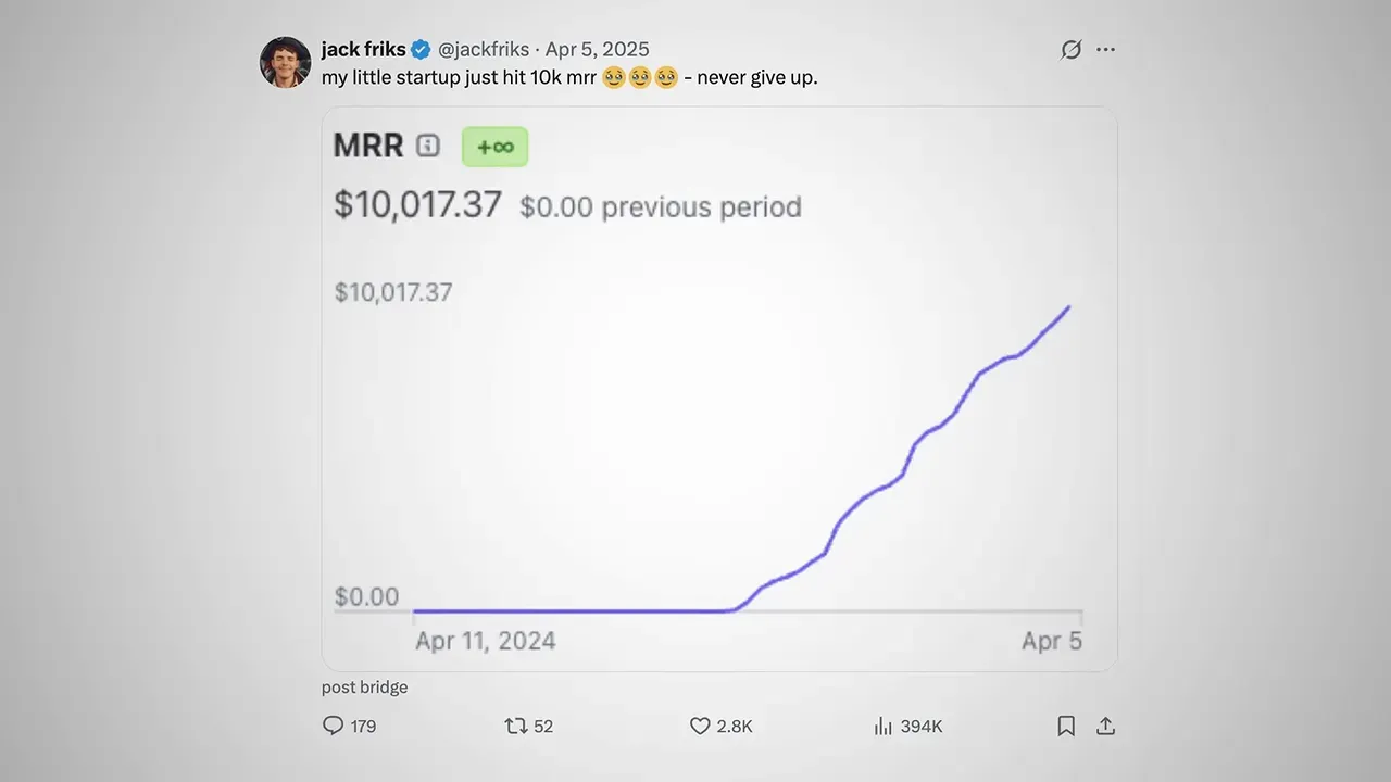Revenue chart showing monthly recurring revenue rising above ten thousand dollars