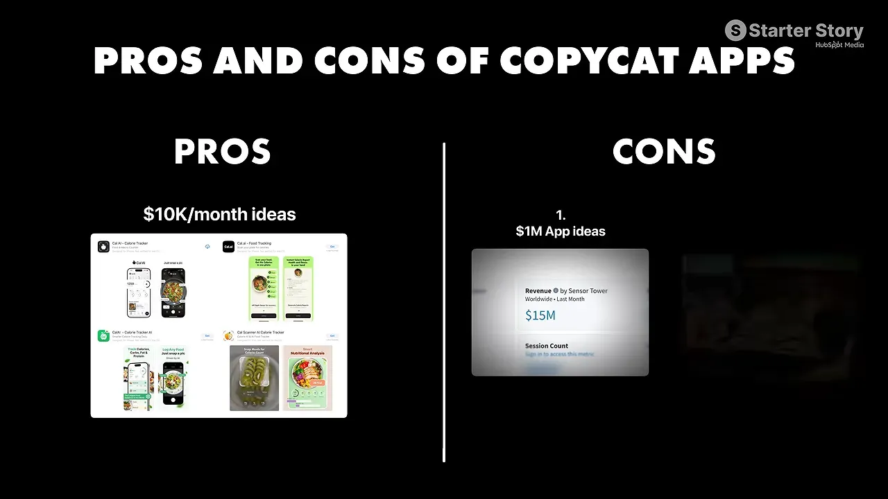 Slide comparing pros and cons of copycat apps with revenue and opportunity notes