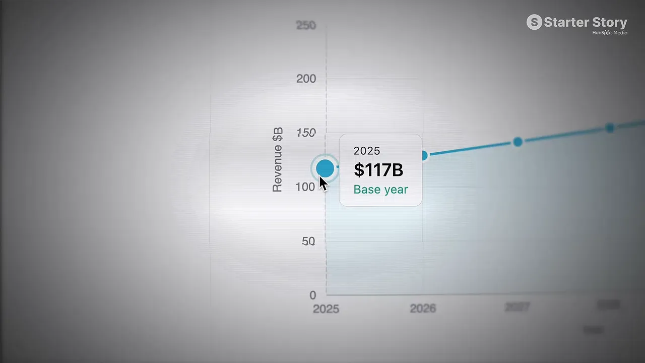 Chart showing global app store and Google Play spending increasing through 2025