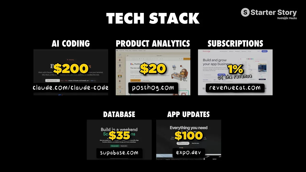 Tech stack slide listing AI coding analytics subscriptions database and app updates costs