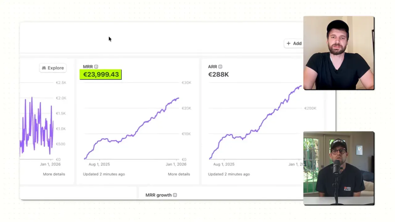 Zoomed product dashboard showing MRR €23,999.43 and growth charts with two speaker thumbnails at right.