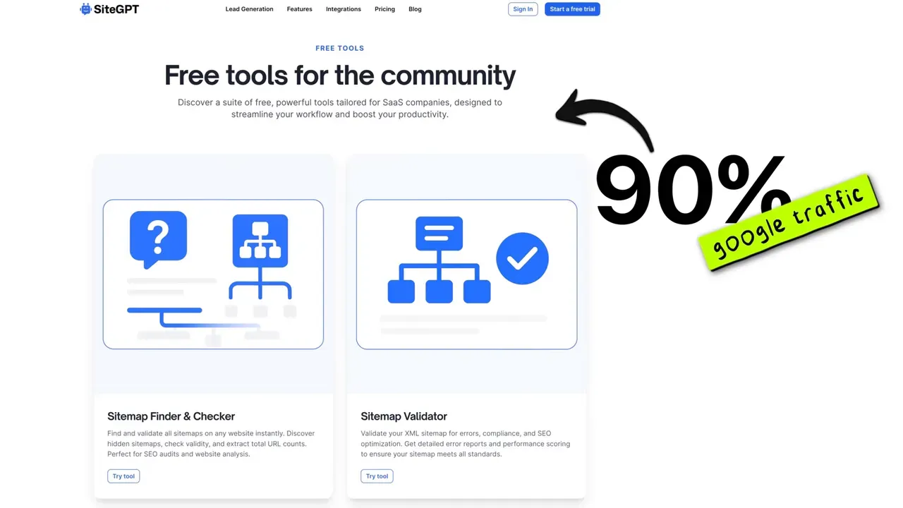 SiteGPT 'Free tools for the community' page with an overlay pointing to '90% google traffic'.
