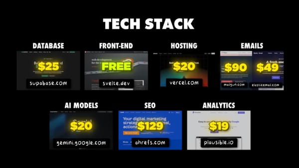 Remote Passive Income with AI: How I Turned My Side Project into a $15K/Month Business