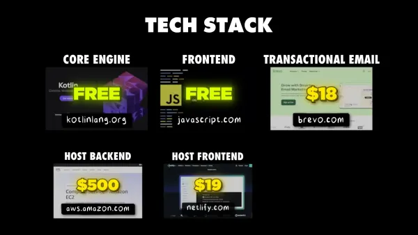 Bank Statement Converter tech stack overview